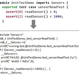 unittest assert fail